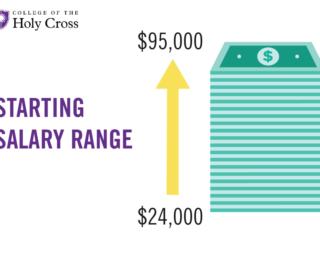 a graphic showing the salary range for 2018 graduates